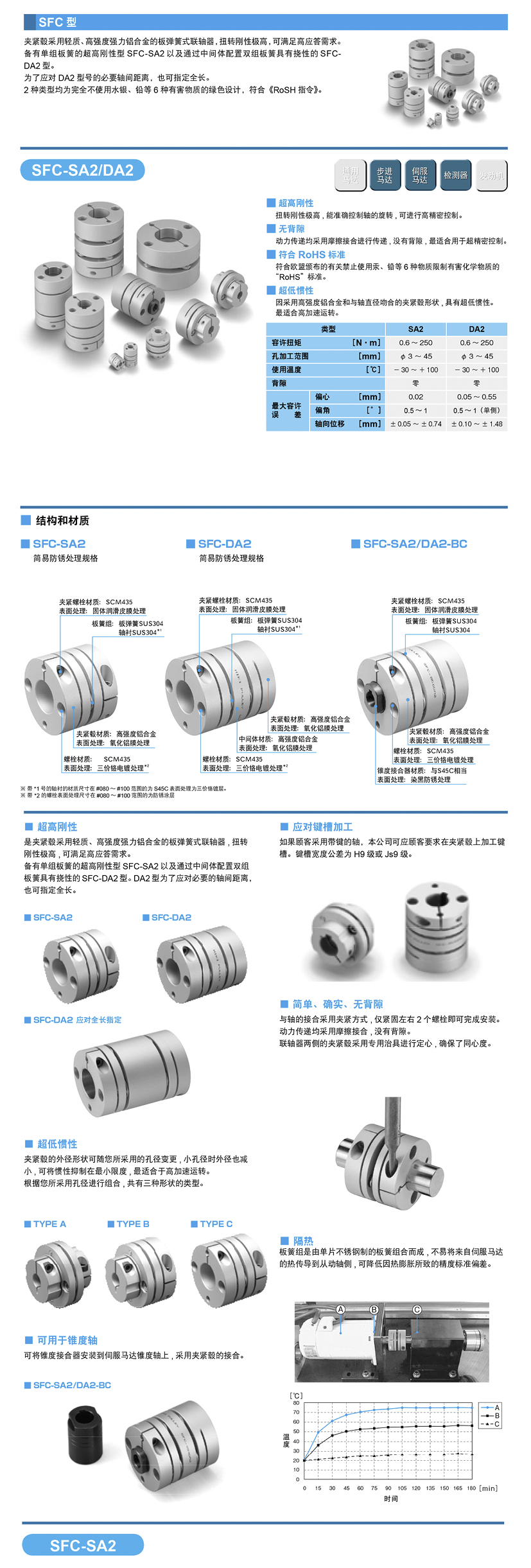 SA2產(chǎn)品詳情01.jpg